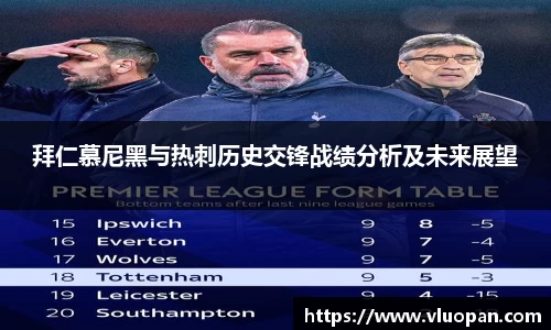 拜仁慕尼黑与热刺历史交锋战绩分析及未来展望