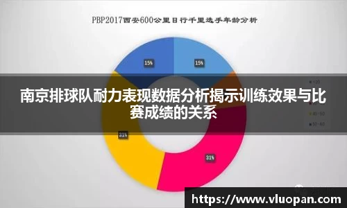 南京排球队耐力表现数据分析揭示训练效果与比赛成绩的关系